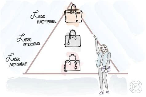 cos'è il marketing lusso hermes|hermes digital marketing.